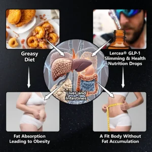 𝐋𝐞𝐫𝐜𝐞𝐚® GLP-1 Slimming & Health Boost Drops