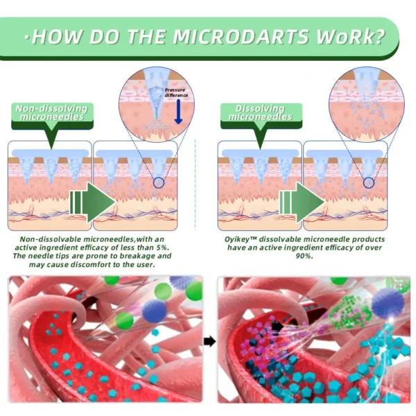 𝐋𝐞𝐫𝐜𝐞𝐚® SMGT-GLP-1 Nano Microneedle Patch