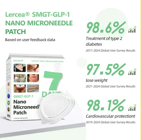 𝐋𝐞𝐫𝐜𝐞𝐚® SMGT-GLP-1 Nano Microneedle Patch