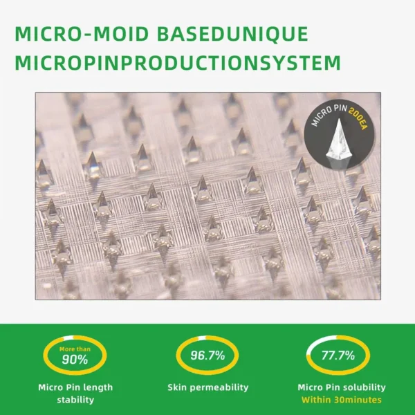 𝐋𝐞𝐫𝐜𝐞𝐚® SMGT-GLP-1 Nano Microneedle Patch