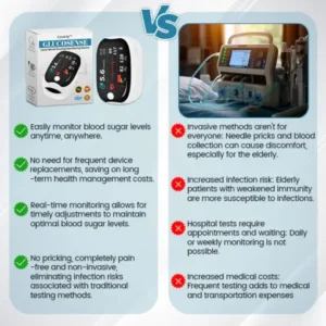 Lercea™ Ceoerty GlucoSense Laser Blood Glucose Monitoring Device
