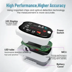 Lercea™ Ceoerty GlucoSense Laser Blood Glucose Monitoring Device
